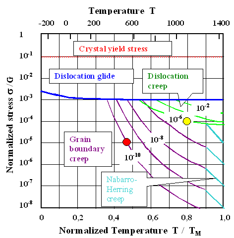 Deformation diagram