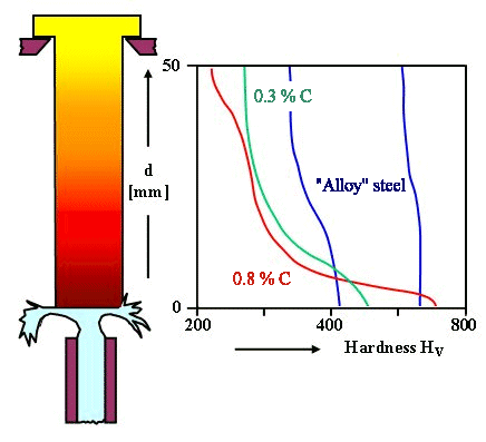 Jomini hardenabiltiy test