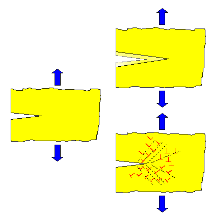 Brittle to ductile transition 
mechanisms