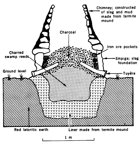 Africa iron smelter