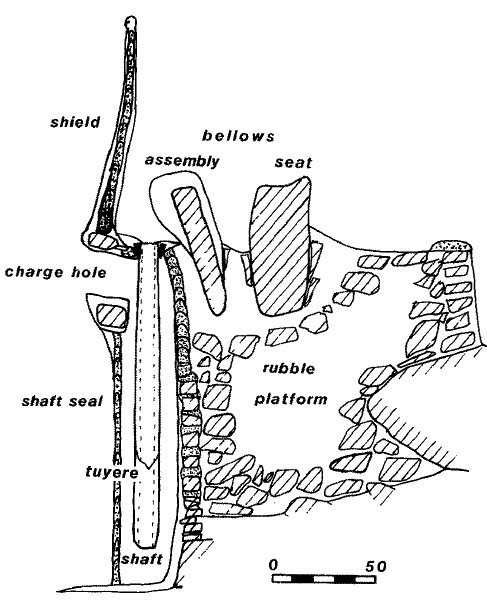 Mafa smelter schematic