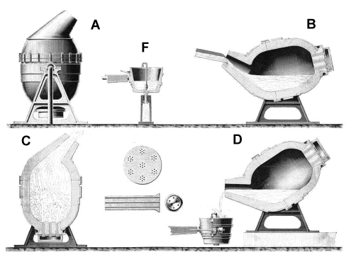 Bessemer converter