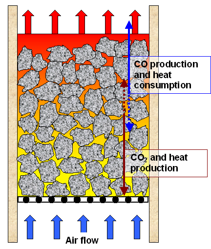 Burning charcoal bed