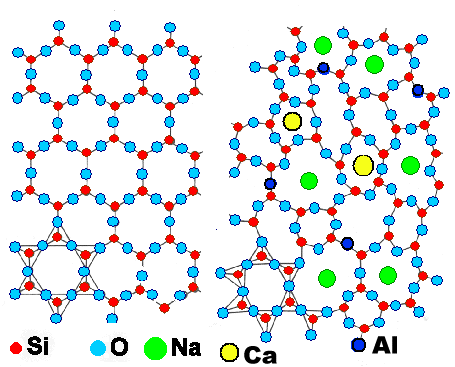 Arrangement of atoms in crystals and 
amorphous materials