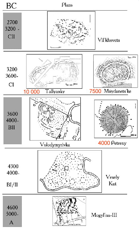 Danube Culture; large cities