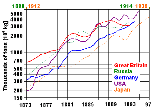 Early iron production