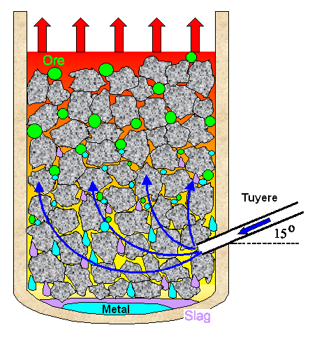 Schematics of real smelter