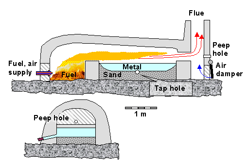 Reverbatory furnace