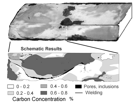 Roman iron bars; structure, composition 
analysis