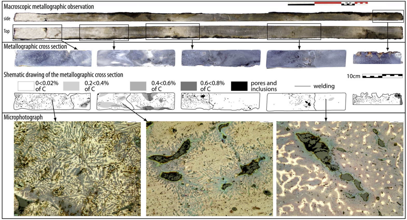 Roman iron bars; results of detailed analysis