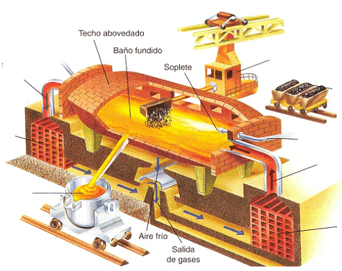 Siemens-Martin furnace operating
