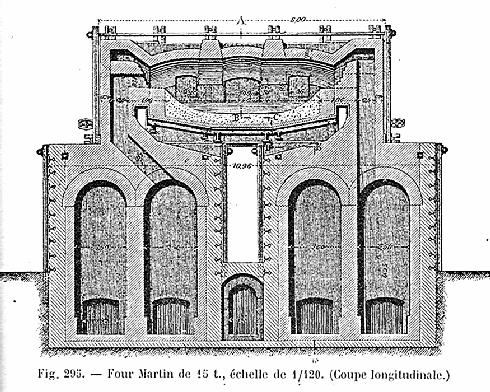 Siemens - Martin regenerative reverberatory 
furnace; original drawing