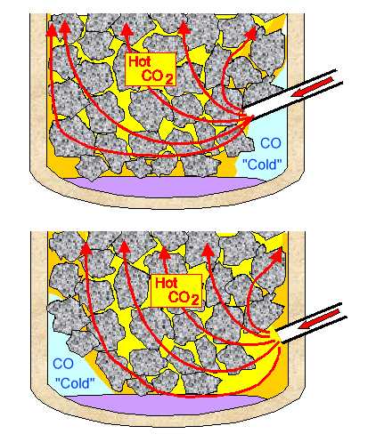 Zones for blooms in a smelter