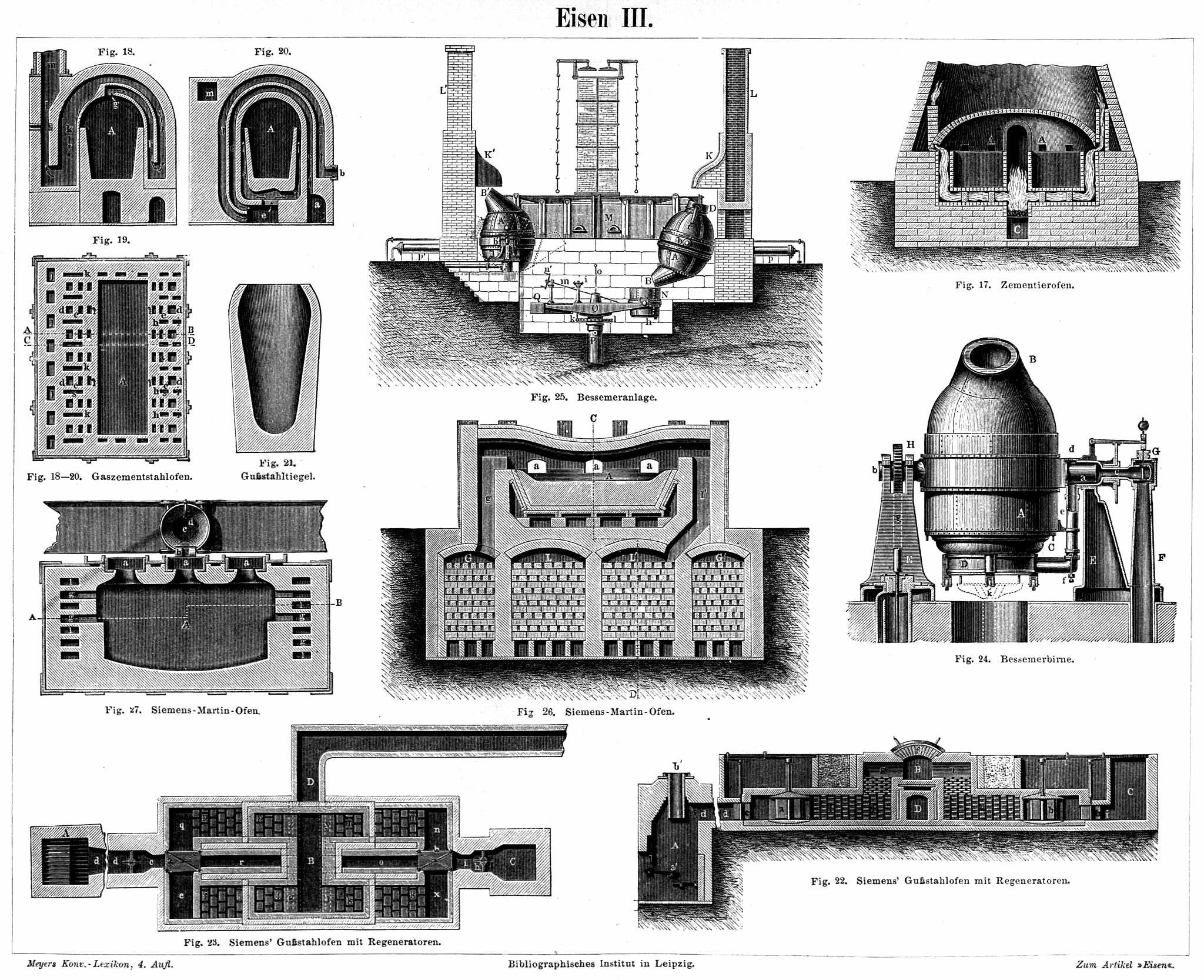 Steel making equipment from 1890