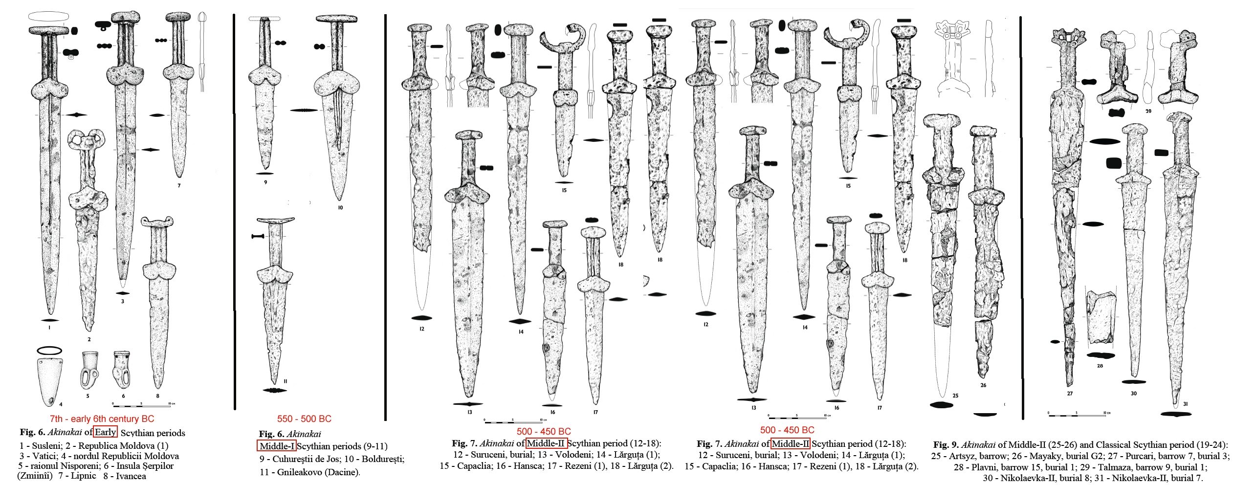 Akenakia; chronology