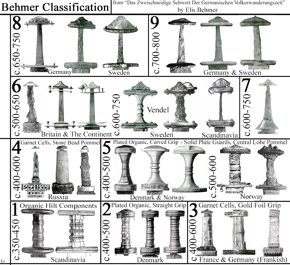 Sword classification Behmer