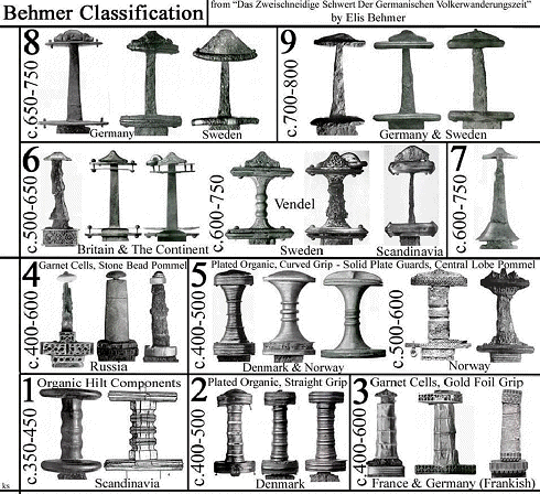 Behmer classificaiton