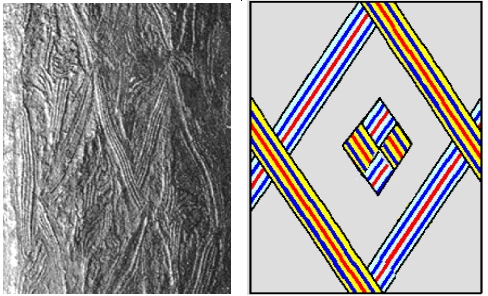 Chevron pattern fillings