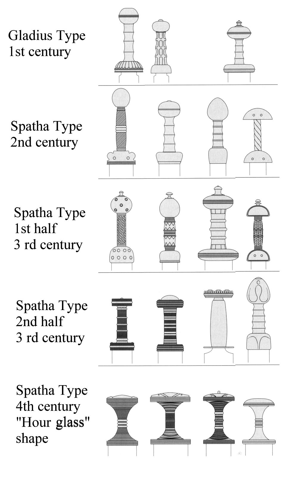 Hilts of early 1st millennium swords