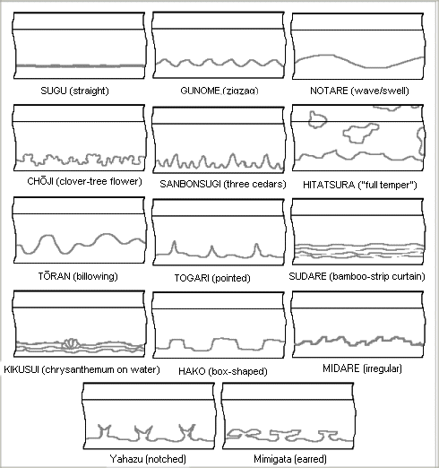 Hamon types