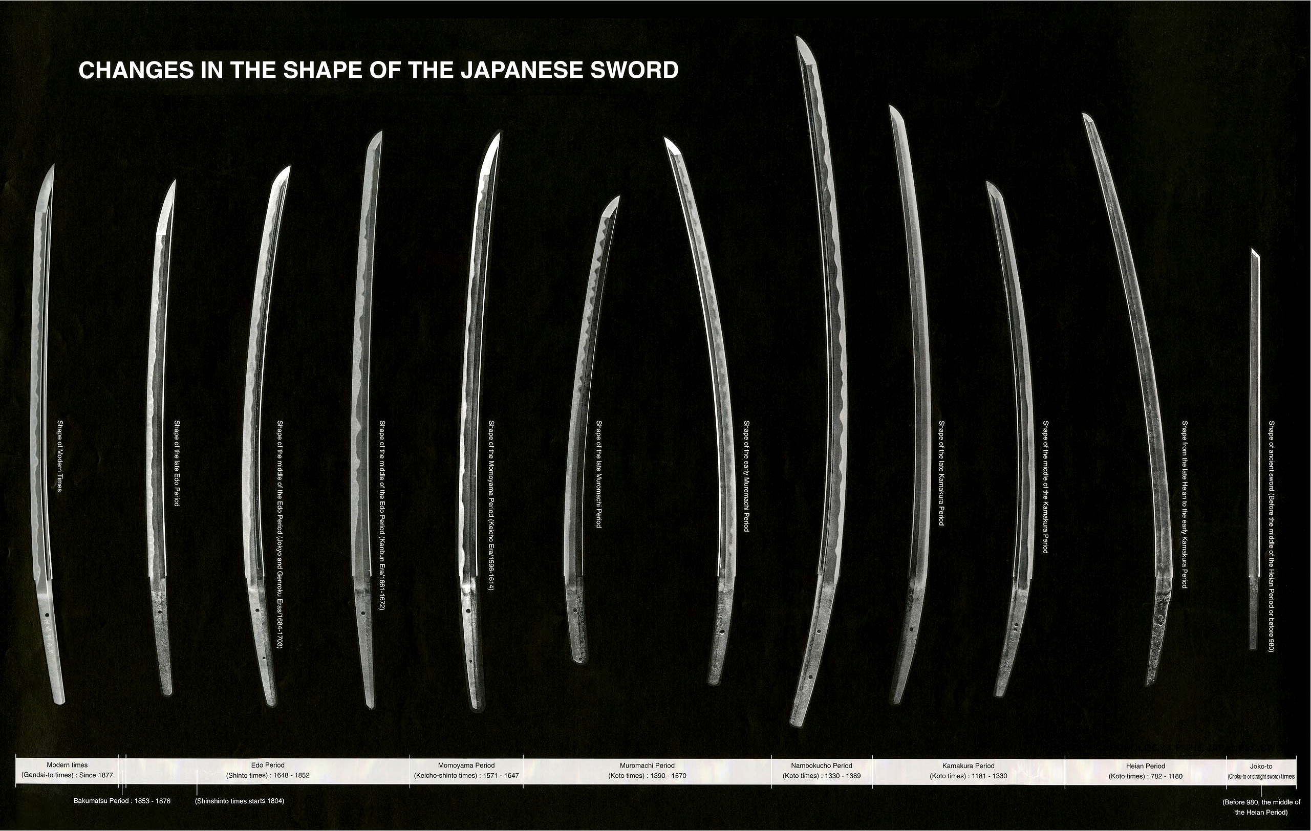 Japanese sword; development