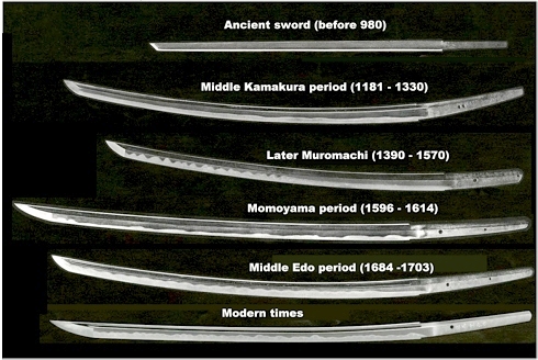 Japanese sword; history o shape