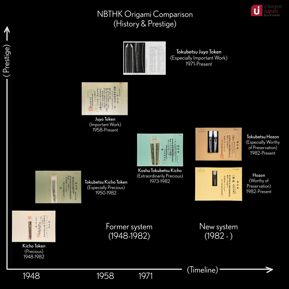 Japanese sword evaluation NTBHK