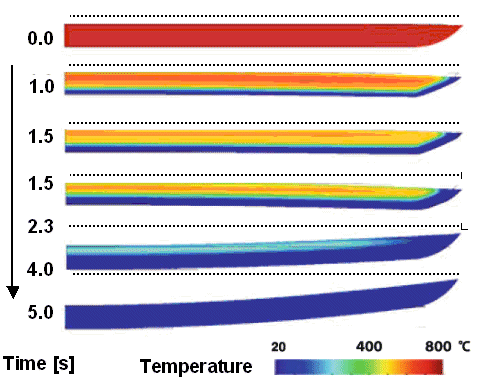 Japanese swrod shape development 
during quenching