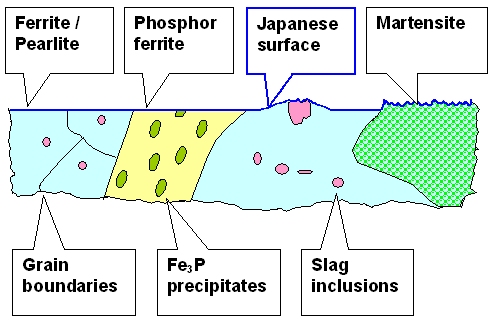 Surface of word after Japanese polishing