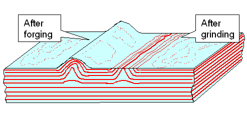 Wootz; Basic way of kirk nardeban (Mohammed's 
laddr) production