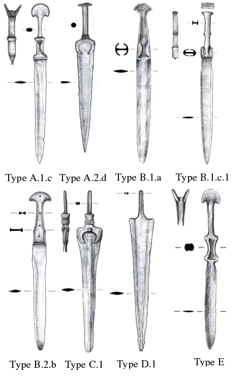Luristan; dagger types