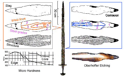 All iron sword; Moravia: 9th century