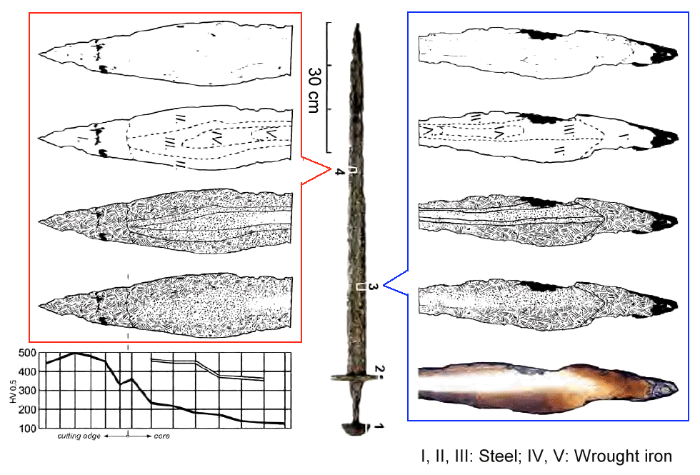 Metallography Frankish all-steel sword; Moravia: 
9th century