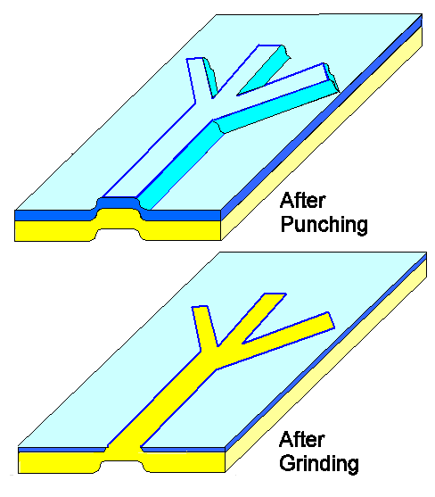 Palmette pattern; making