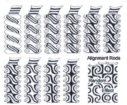 Pattern development with depths in 
twisted layered rods