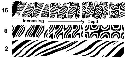 Pattern development with number of layers 
in twisted layered rods