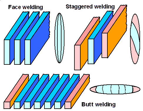 Piling geometry Celtic swords