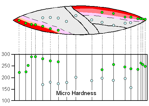 Celtic sword structure