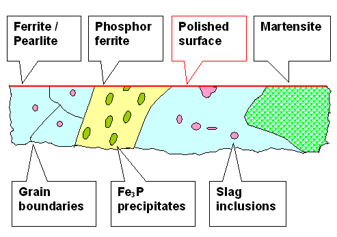 Polishing; prfectly polished surface