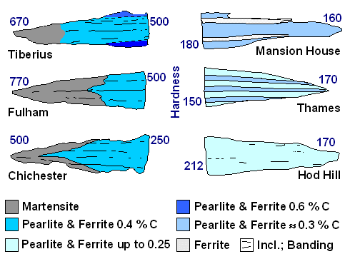 Structure of Roman swords