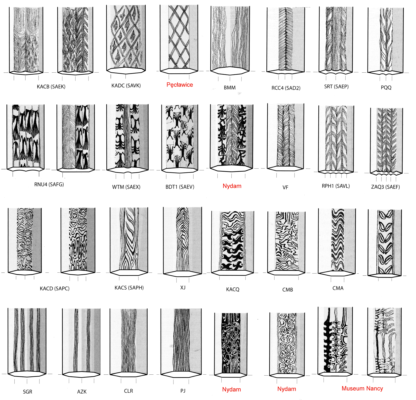 Pattern welding patterns; overview