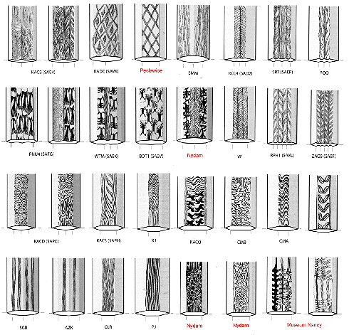 Pattern welding patterns; overview