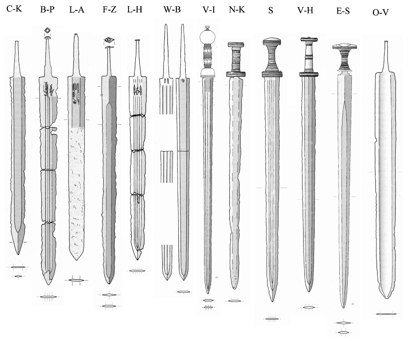Sword types 1st millennium
