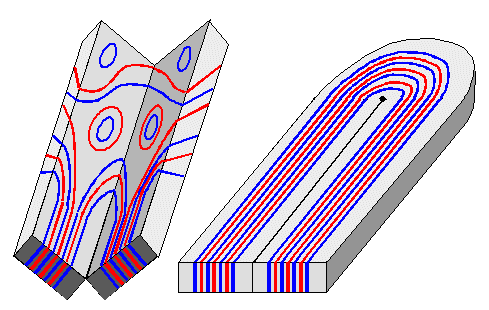 Pattern welding tricks