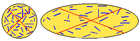 Wootz patterns; needles