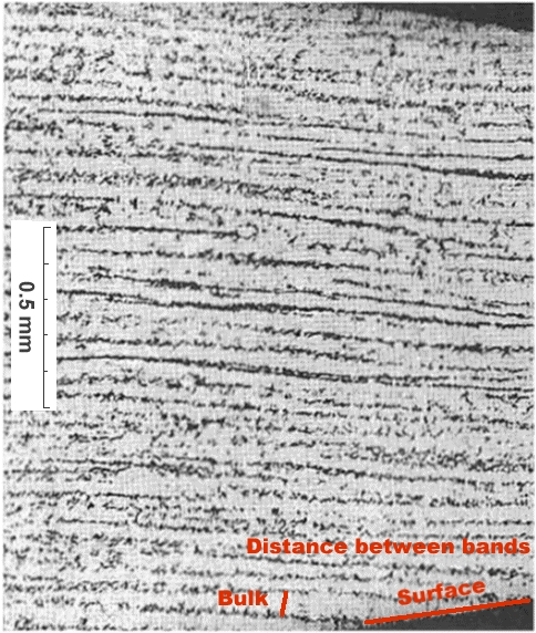 Woot blade; striated cementite distribution