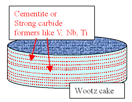 Wootz cake with striations