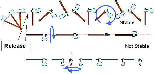 Battle axe throwing