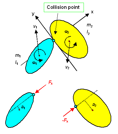 Collision; arbitrary