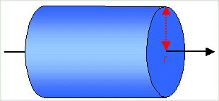 moment inertai cylinder